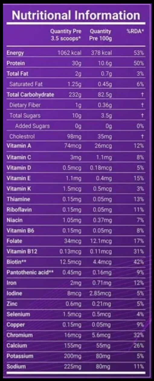 Mass tech Nutrion facets